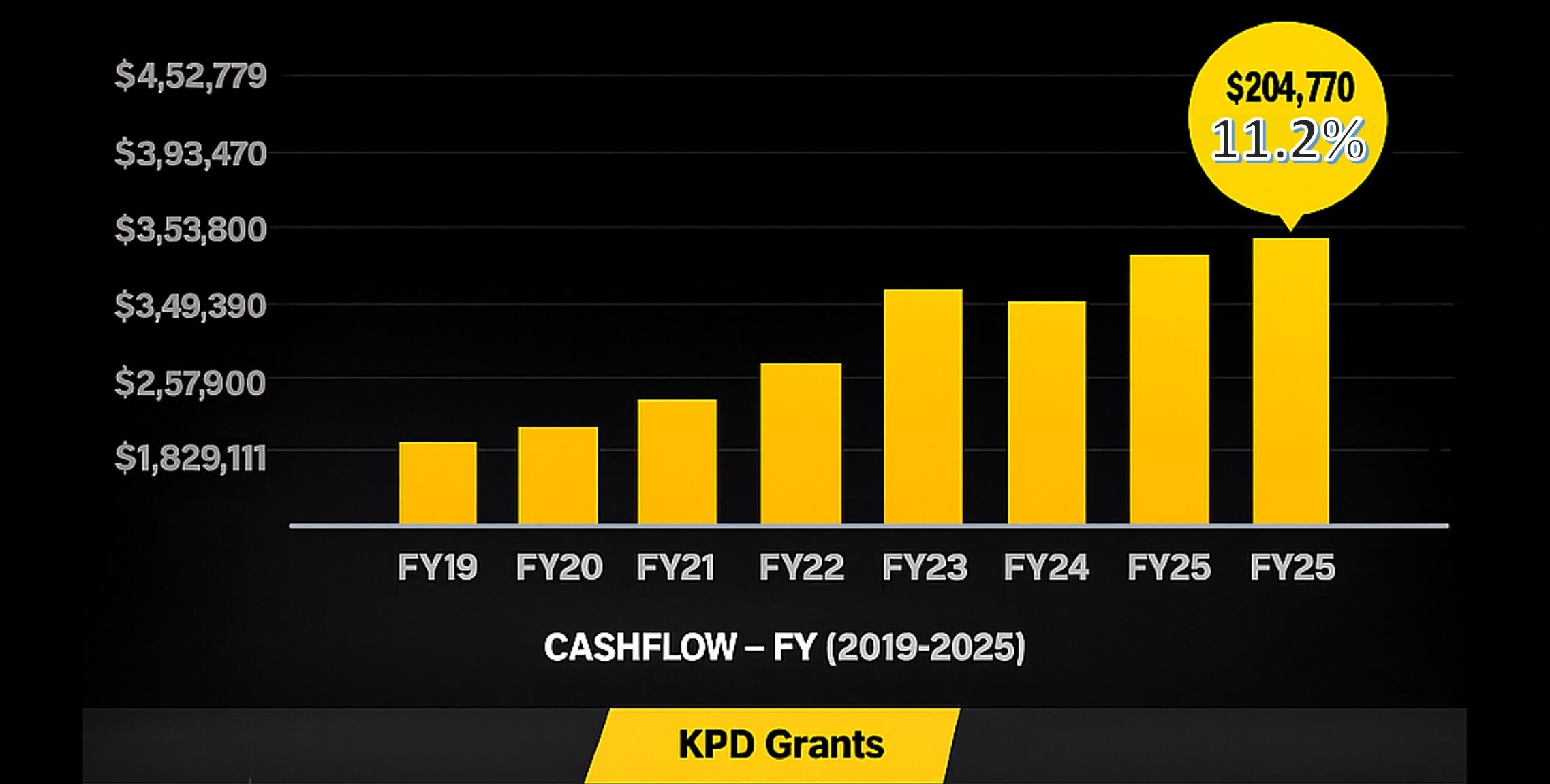 Funding Table