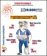 FireworksinfographicSMALL Opens in new window